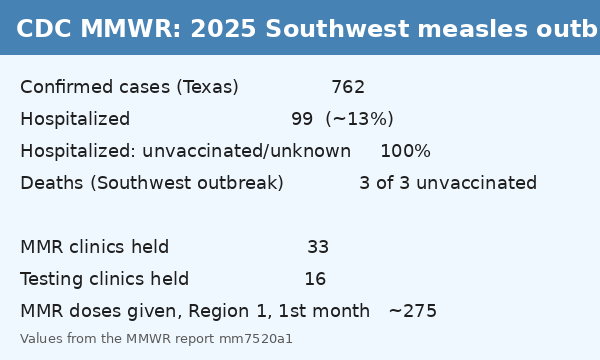 Screenshot: CDC MMWR table of cases, hospitalizations and vaccination status
